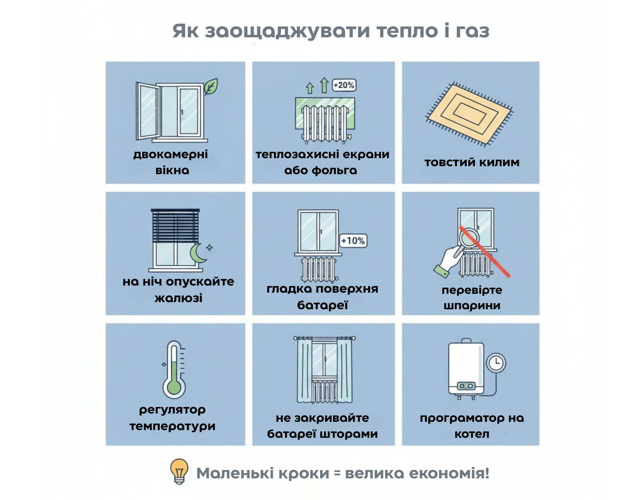 Маленькі кроки = велика економія! Як заощаджувати тепло і газ