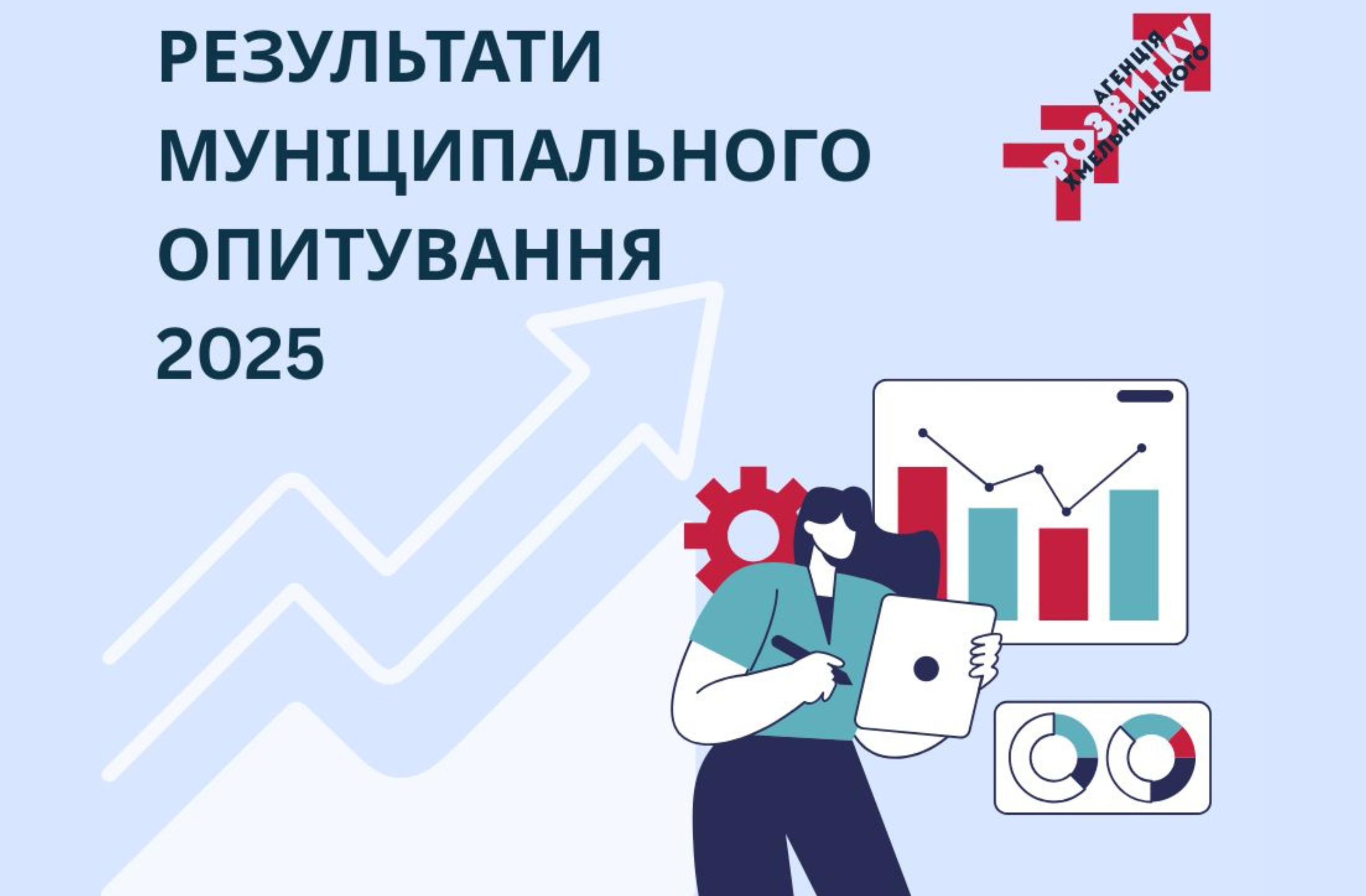 Оприлюднено результати муніципального опитування 2025: 86% мешканців пов’язують своє майбутнє з Хмельницьким