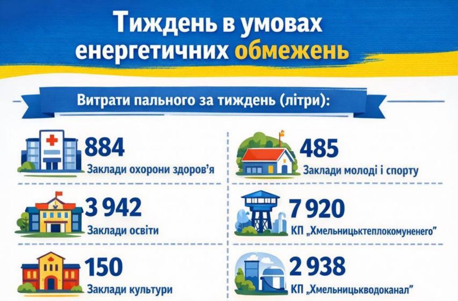 Робота комунальних служб в умовах дефіциту електроенергії: щотижневий звіт
